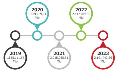Beitragsrückvergütung 2023